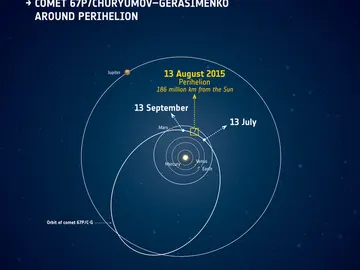 El cometa se acerca al perihelio El cometa se acerca al perihelio