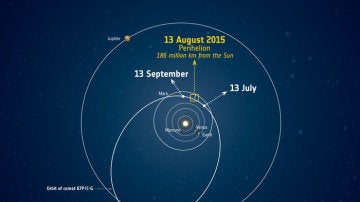 El cometa se acerca al perihelio