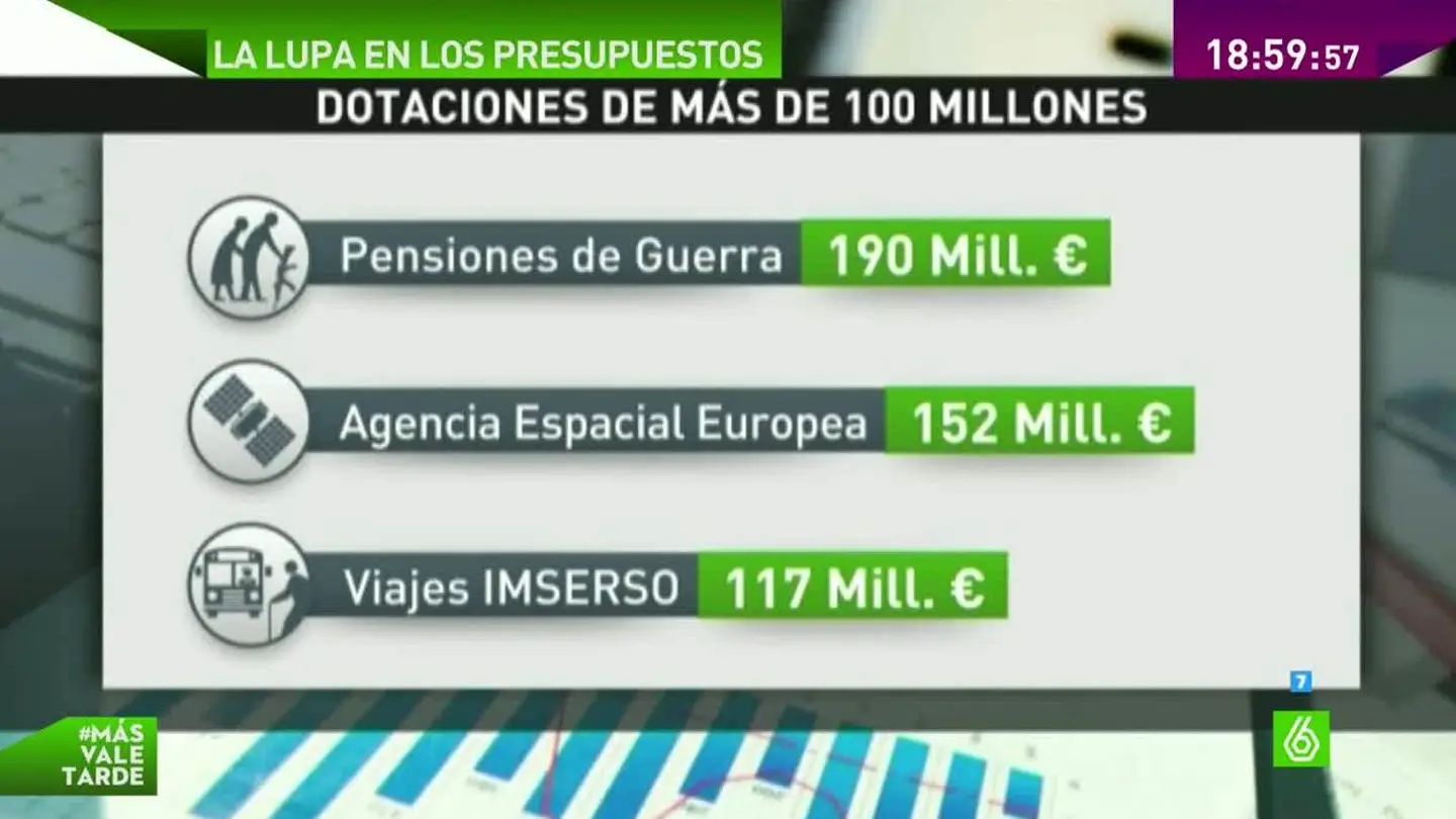 La letra pequeña de los Presupuestos Generales del Estado La letra pequeña de los Presupuestos Generales del Estado
