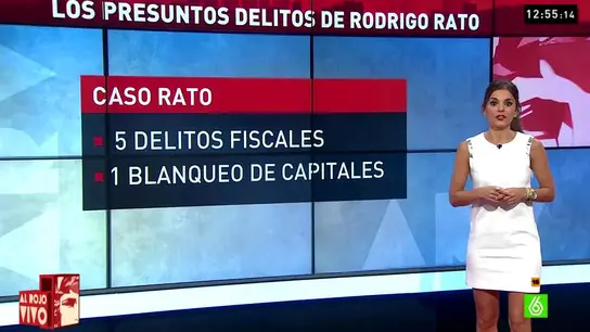 Los presuntos delitos de Rato Los presuntos delitos de Rato