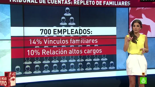 Loreza Baeza explica el Tribunal de Cuentas Loreza Baeza explica el Tribunal de Cuentas