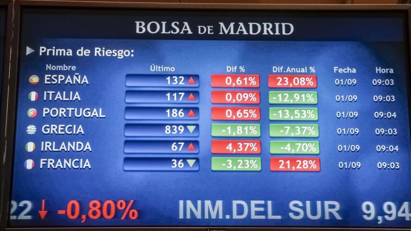 El IBEX 35 cae un 2,6% arrastrado por los datos de la econom&iacute;a china