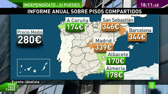 Precio de las habitaciones compartidas Precio de las habitaciones compartidas