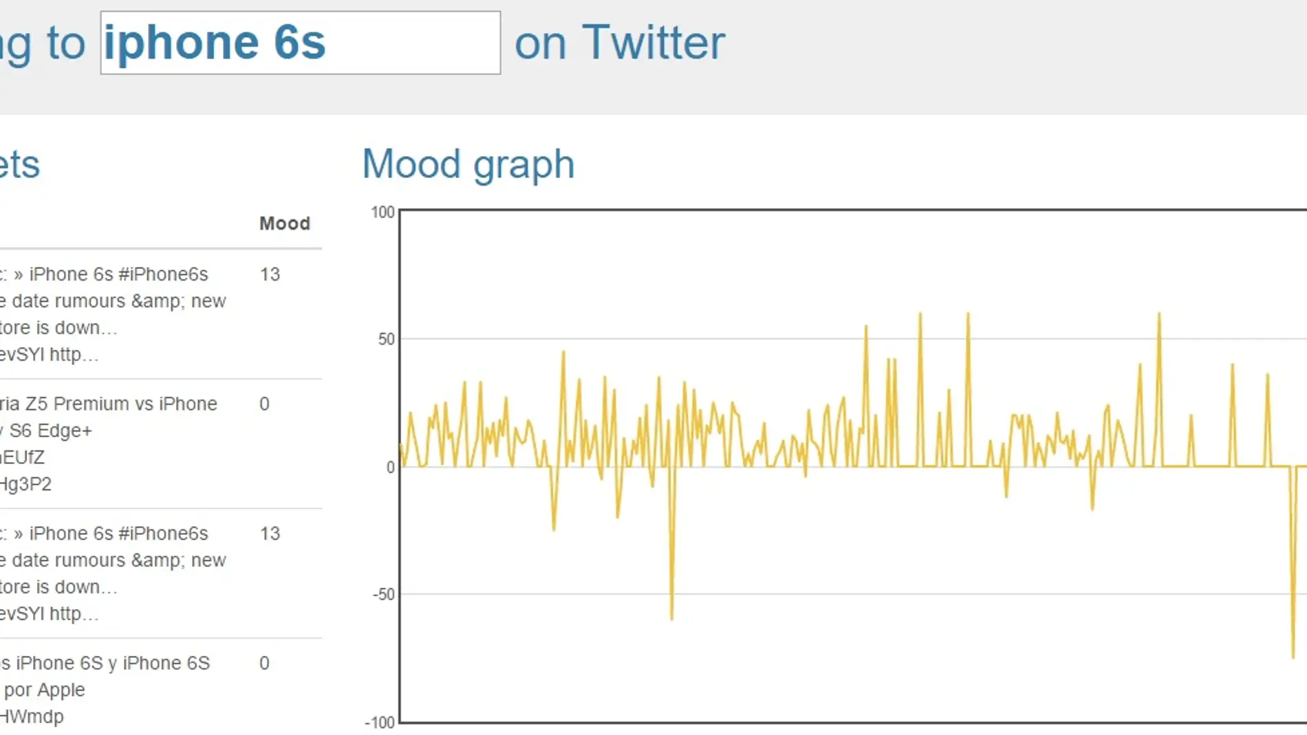 Escuchando a Twitter