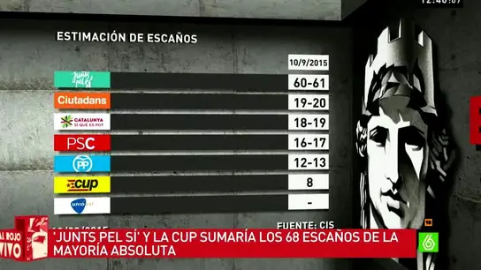 Barómetro sobre Cataluña 27S Barómetro sobre Cataluña 27S