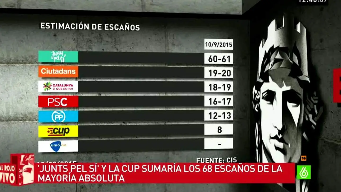 Barómetro sobre Cataluña 27S Barómetro sobre Cataluña 27S