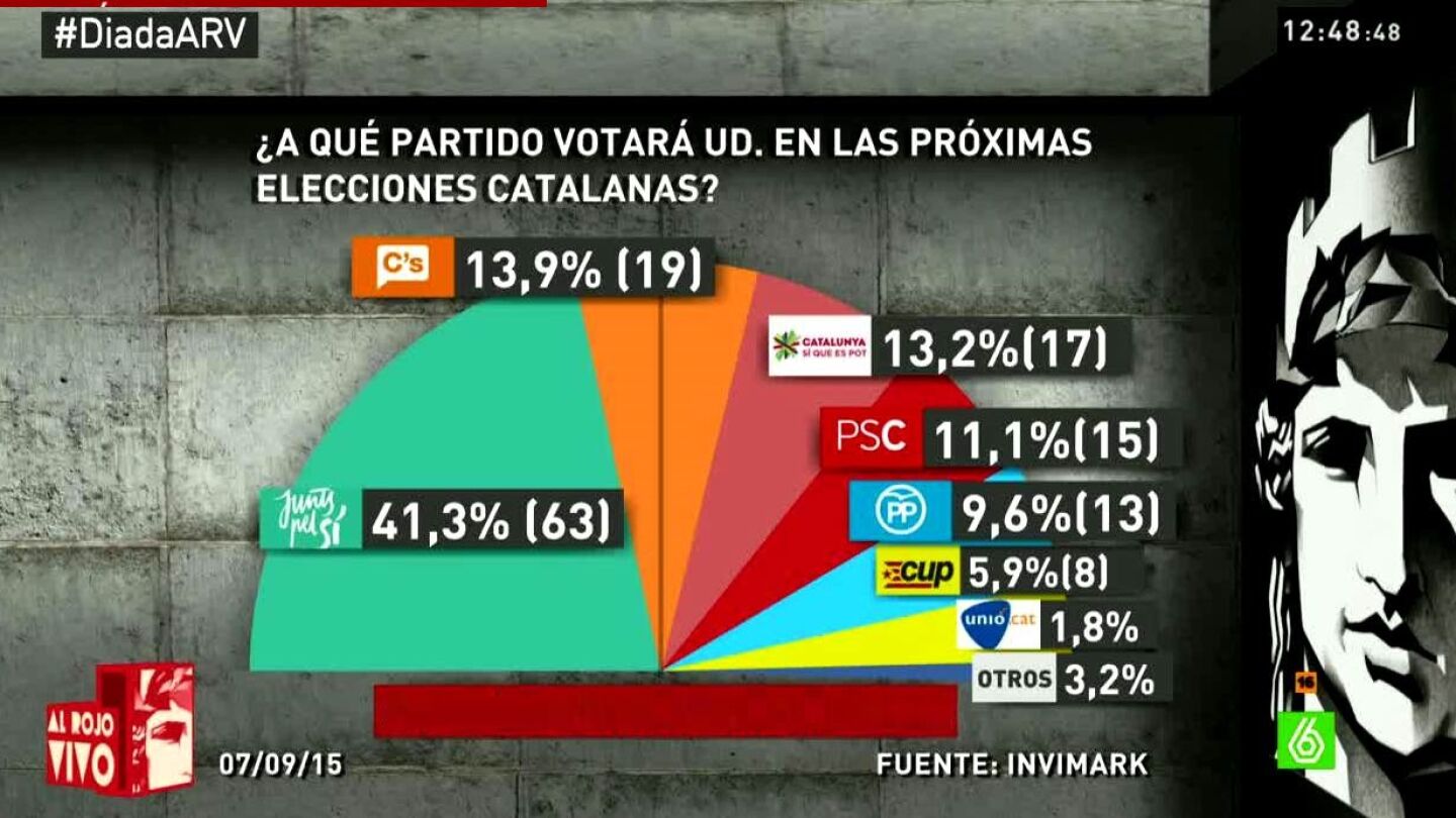 Bar&oacute;metro de laSexta