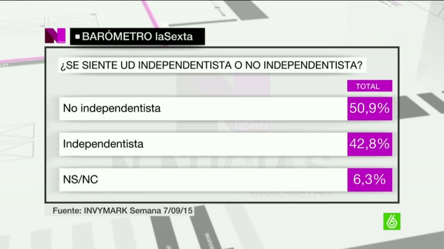 bar&oacute;metro laSexta