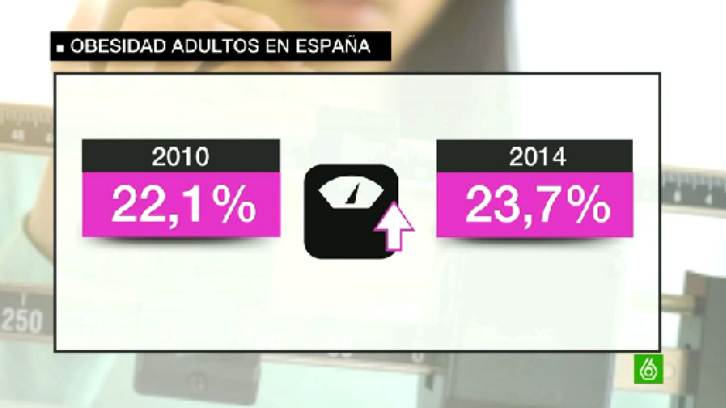 Obesidad en adultos, Espa&ntilde;a