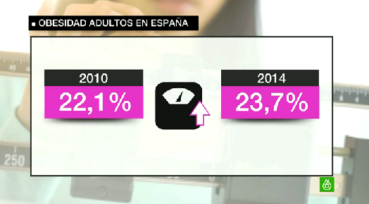 Obesidad en adultos, España Obesidad en adultos, España
