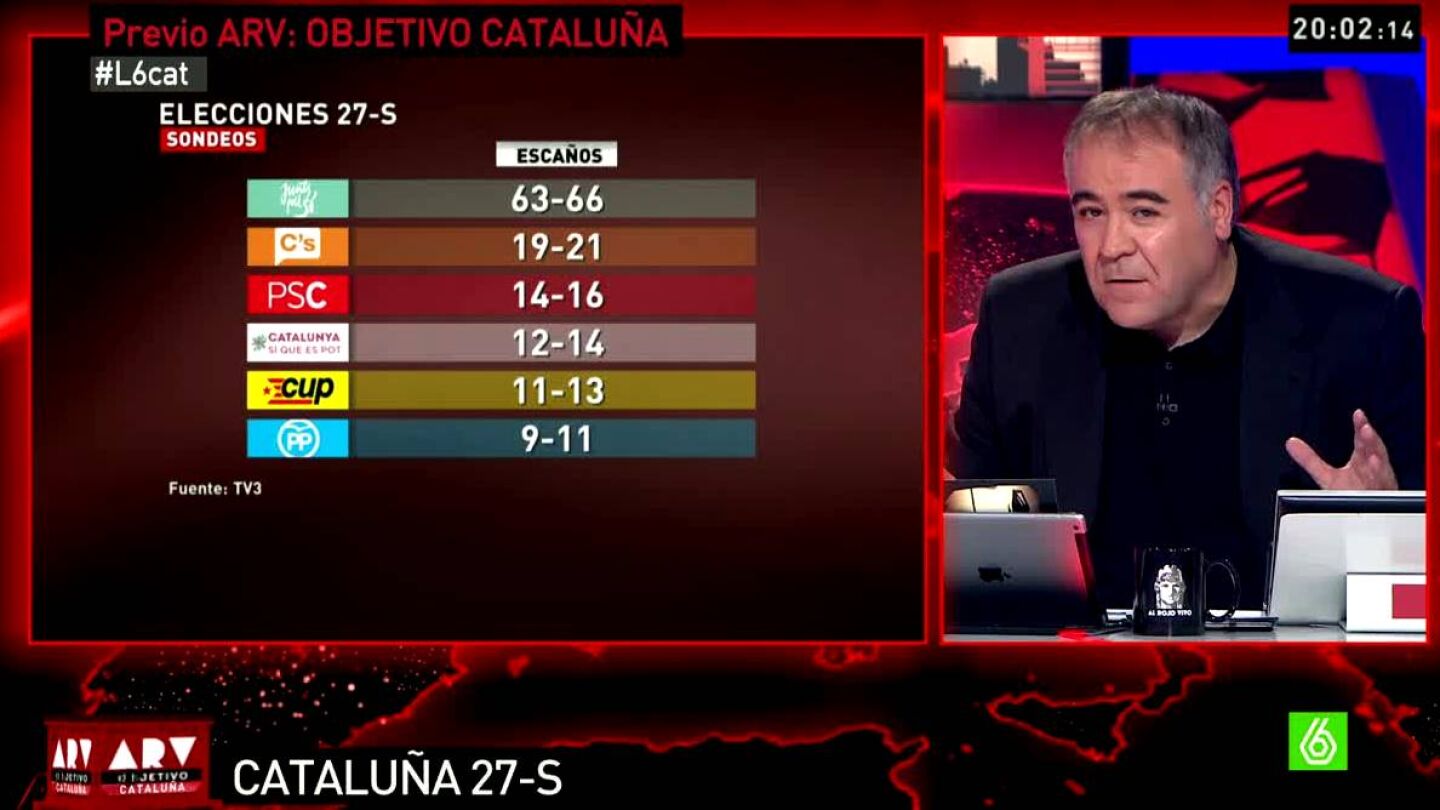 Sondeo TV3 sobre el 27S