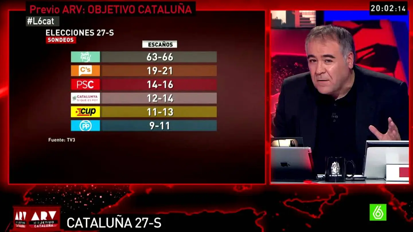 Sondeo TV3 sobre el 27S Sondeo TV3 sobre el 27S