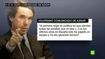 Aznar