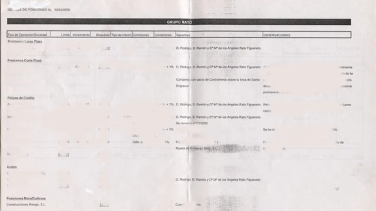 Documento del BBVA sobre el préstamo a Rato Documento del BBVA sobre el préstamo a Rato