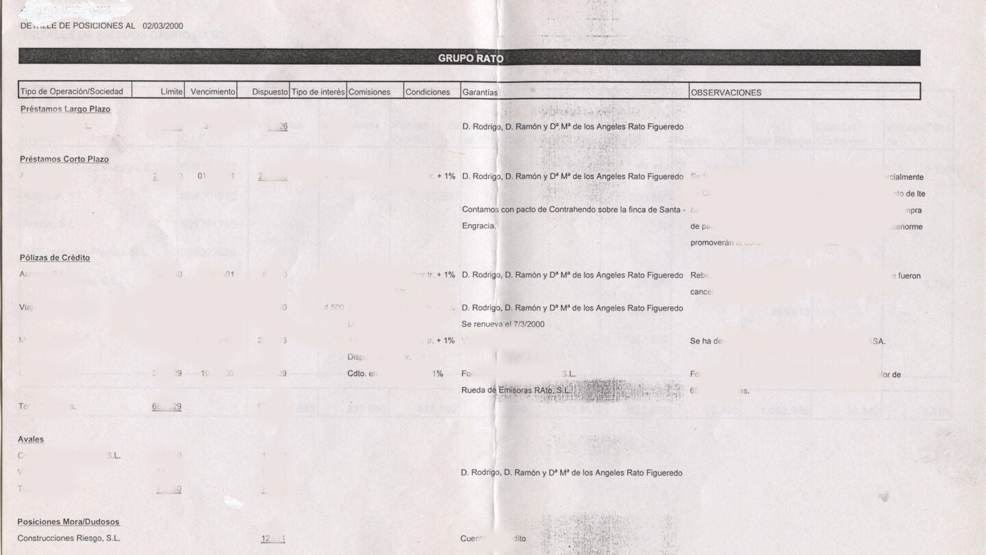 Documento del BBVA sobre el pr&eacute;stamo a Rato