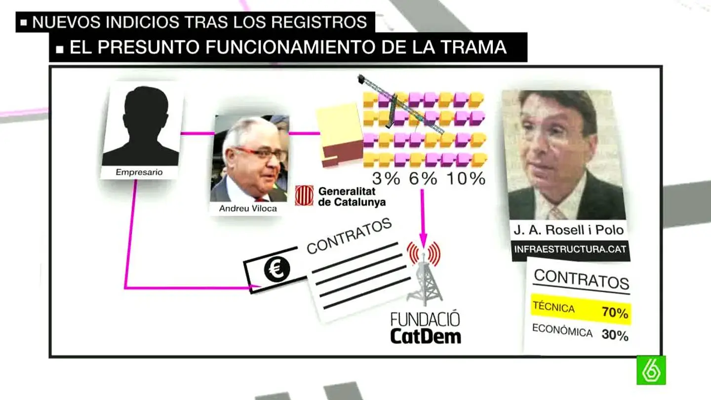 Mecanismo del supuesto 3% de CDC Mecanismo del supuesto 3% de CDC