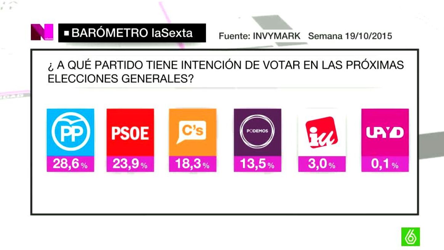 Bar&oacute;mero 20D octubre 