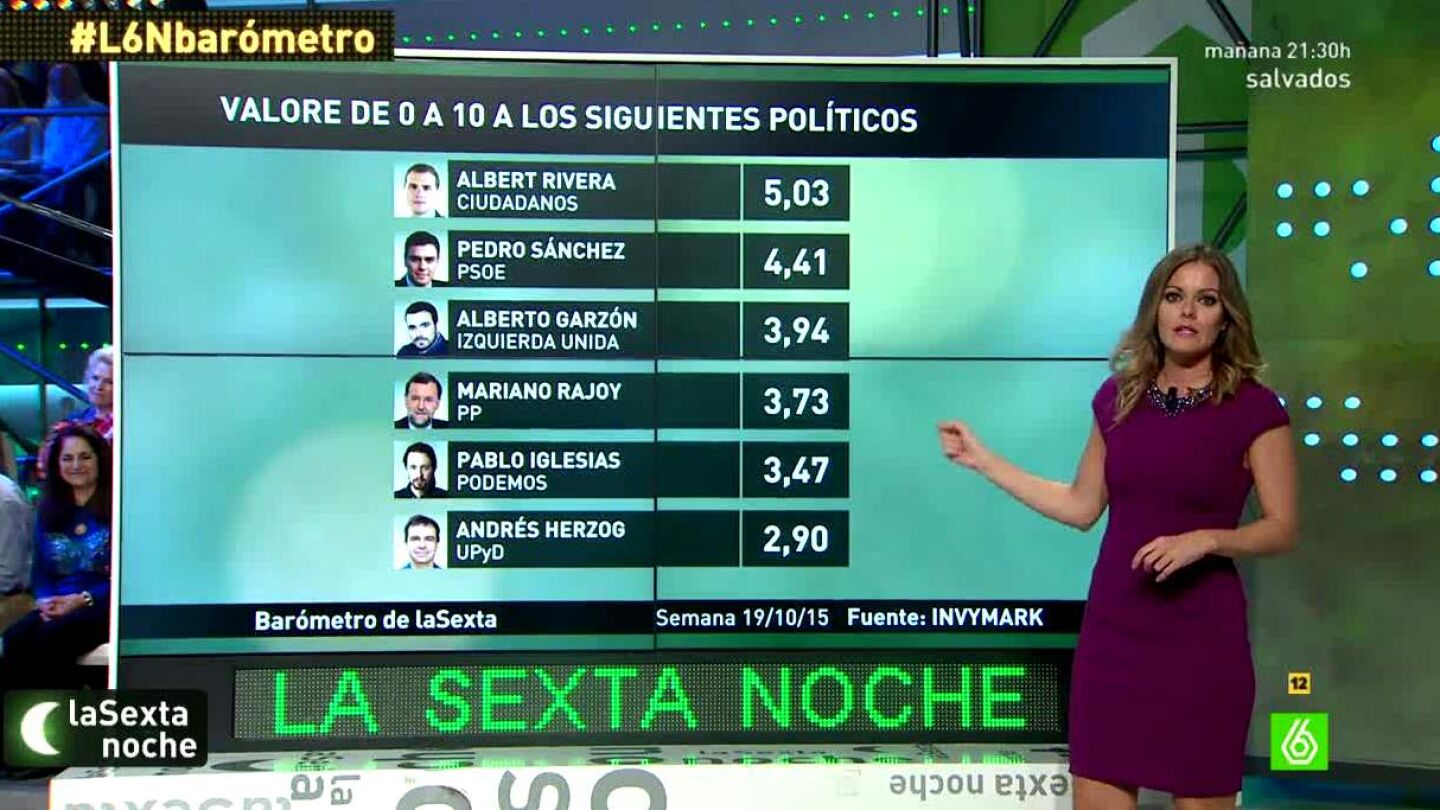 Valoraci&oacute;n de l&iacute;deres
