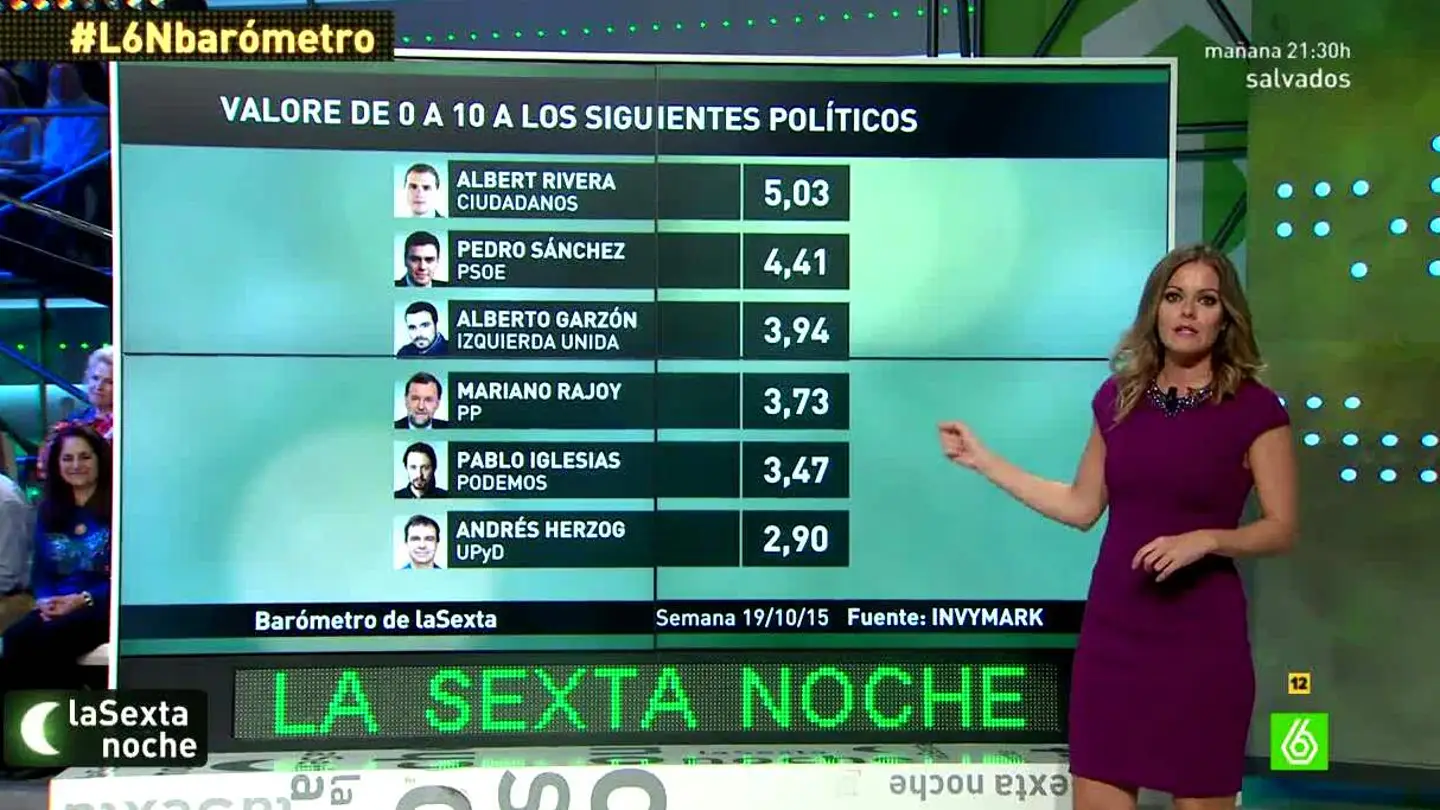 Valoración de líderes Valoración de líderes
