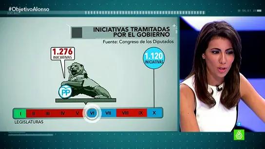 Prueba de verificación sobre Rafael Hernando Prueba de verificación sobre Rafael Hernando