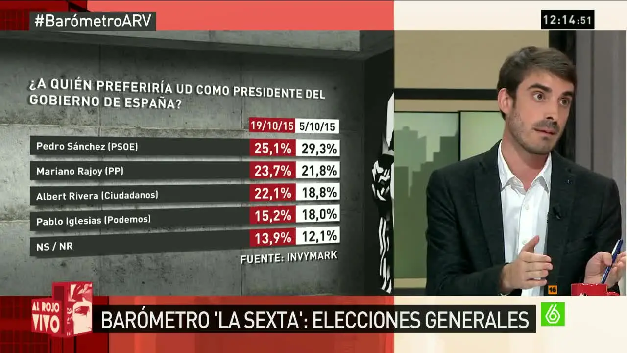 Pablo Sim&oacute;n en arv