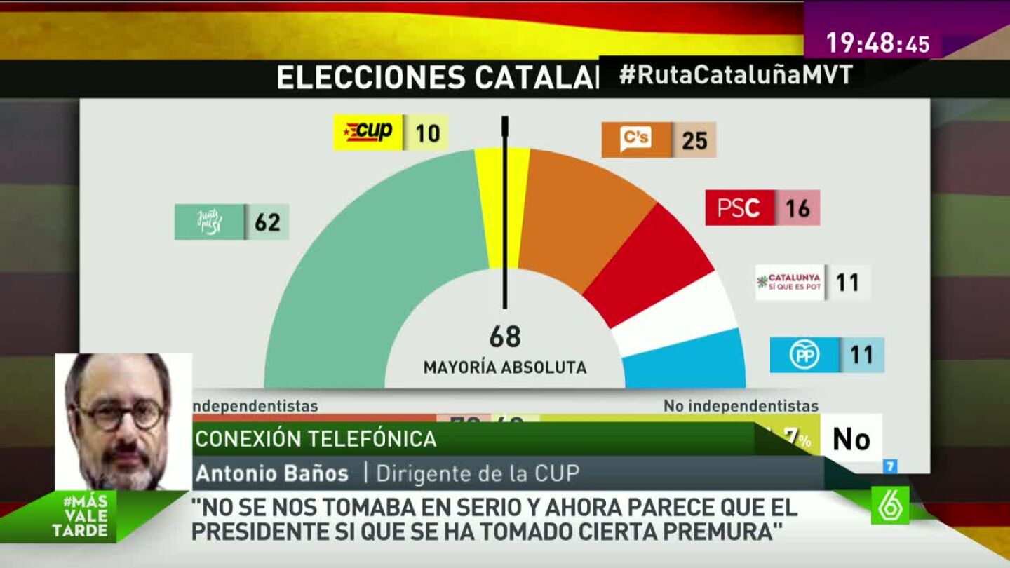 El dirigente de la CUP, Antonio Ba&ntilde;os
