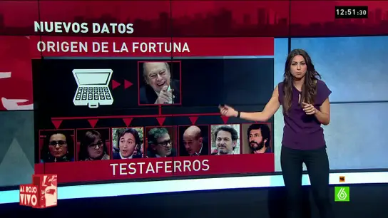 Ines garcia testaferros Ines garcia testaferros