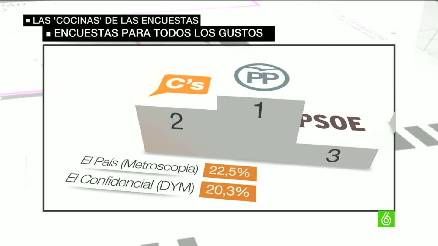 Sondeo de las elecciones generales de 2015