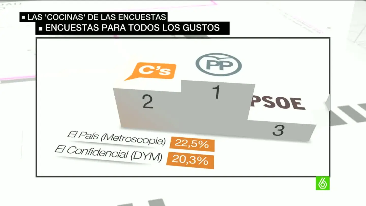 Sondeo de las elecciones generales de 2015 Sondeo de las elecciones generales de 2015