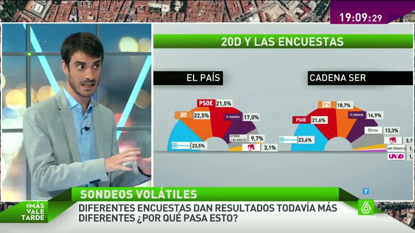 Pedro Simón, sobre el 20D y las encuestas Pedro Simón, sobre el 20D y las encuestas