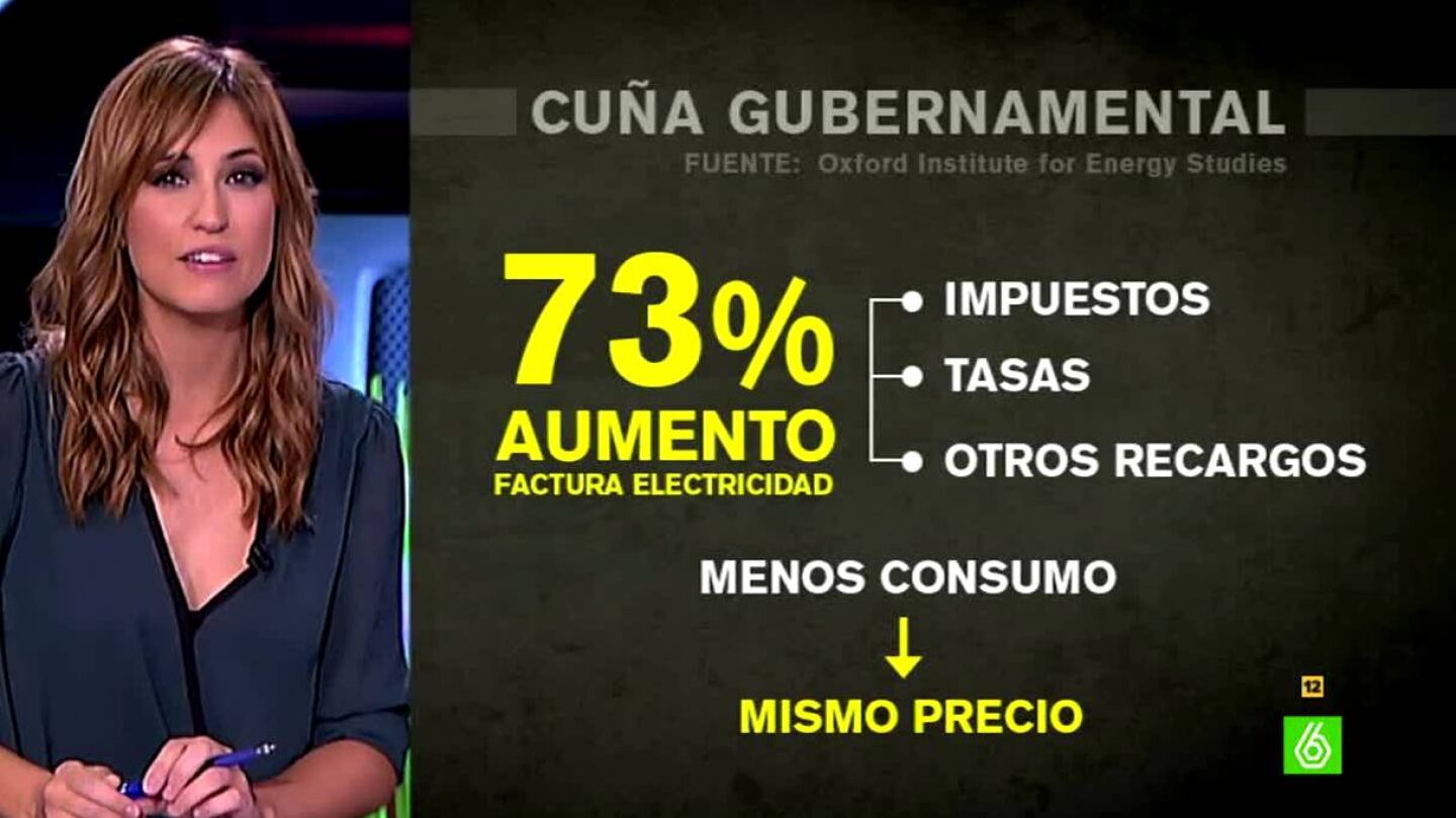 Factores del precio de la electricidad