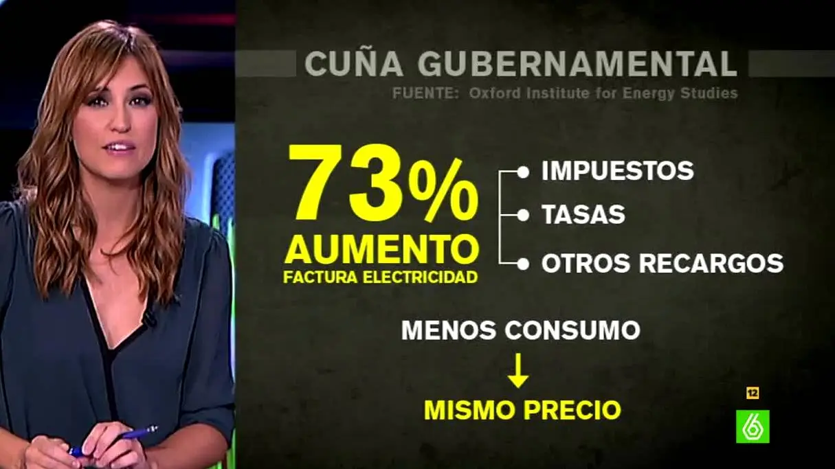 Factores del precio de la electricidad