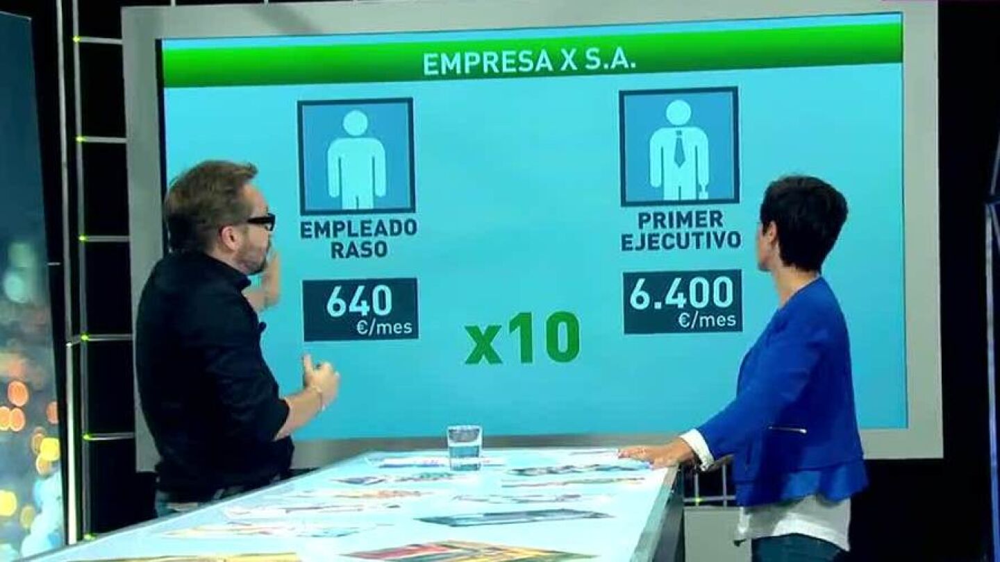 An&aacute;lisis sobre la propuesta de techo salarial de IU
