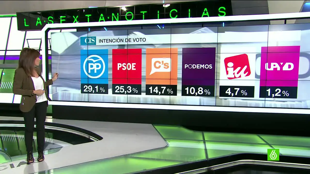 Penúltima encuesta del CIS antes de las elecciones