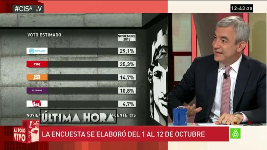 Luis Garicano en arv