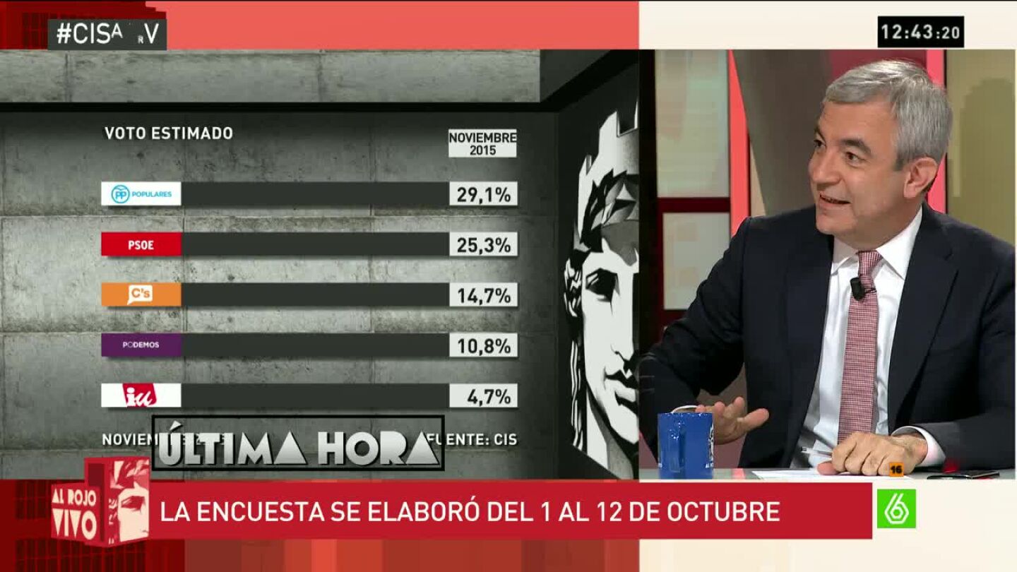 Luis Garicano en arv