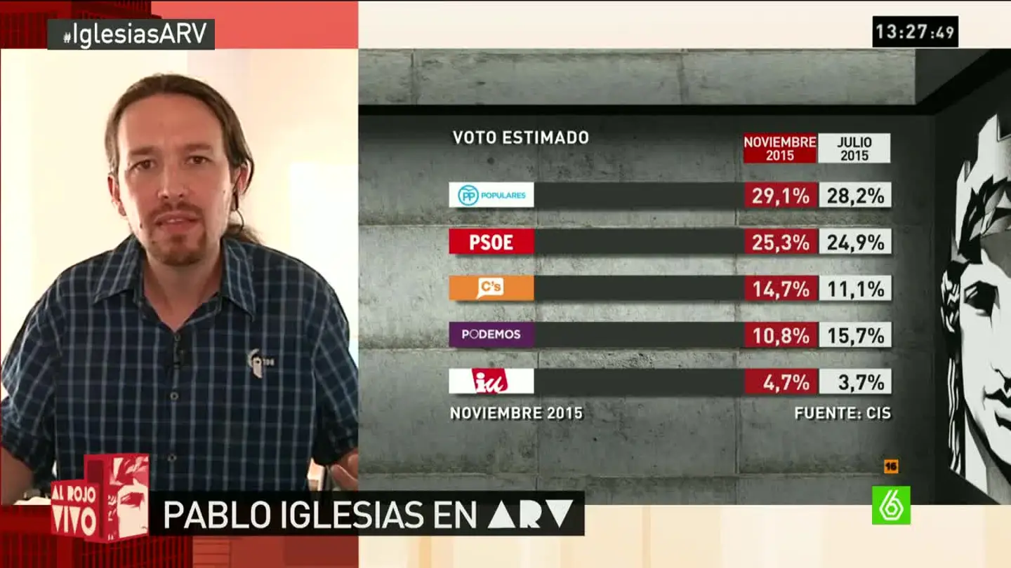 Pablo Iglesias sobre CIS Pablo Iglesias sobre CIS