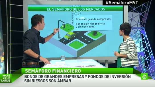 Cómo funciona el semáforo financiero Cómo funciona el semáforo financiero