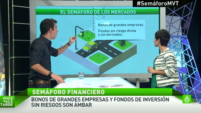 Cómo funciona el semáforo financiero