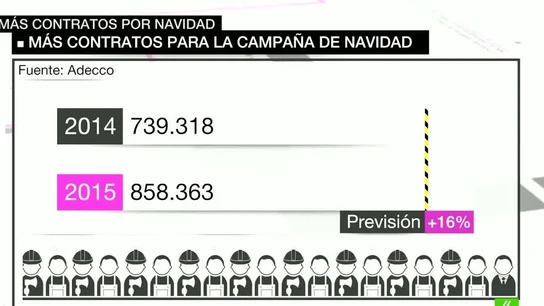 Evolución datos de los trabajadores Evolución datos de los trabajadores