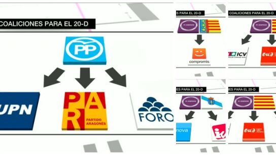 Coaliciones para el 20D