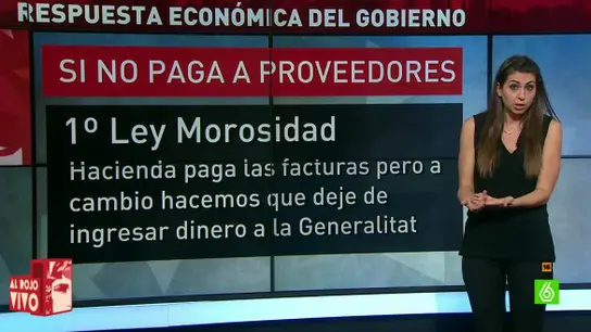 Respuesta económica del Gobierno a la declaración de independencia Respuesta económica del Gobierno a la declaración de independencia