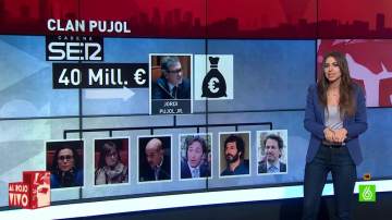 Las cuentas del Clan Pujol, en Al Rojo Vivo