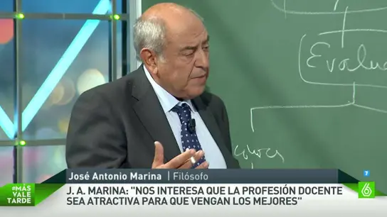 José Antonio Marina, filósofo José Antonio Marina, filósofo