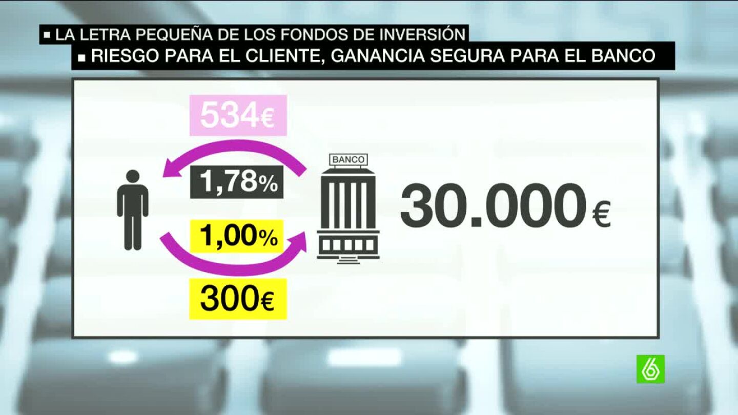 Gr&aacute;fico fondos de inversi&oacute;n