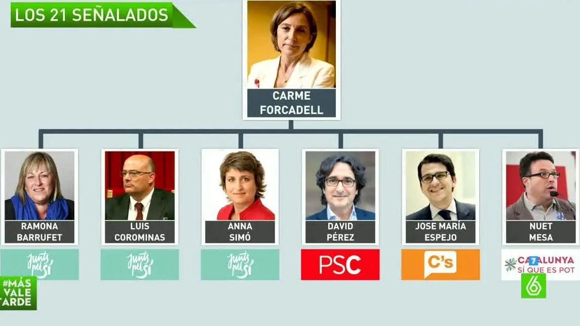 Los 21 señalados del Gobierno