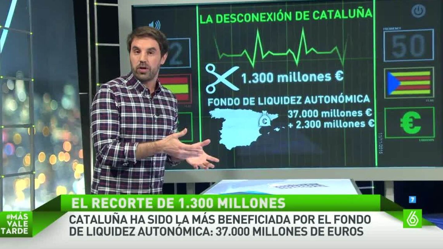 Desconexi&oacute;n econ&oacute;mica de Catalu&ntilde;a