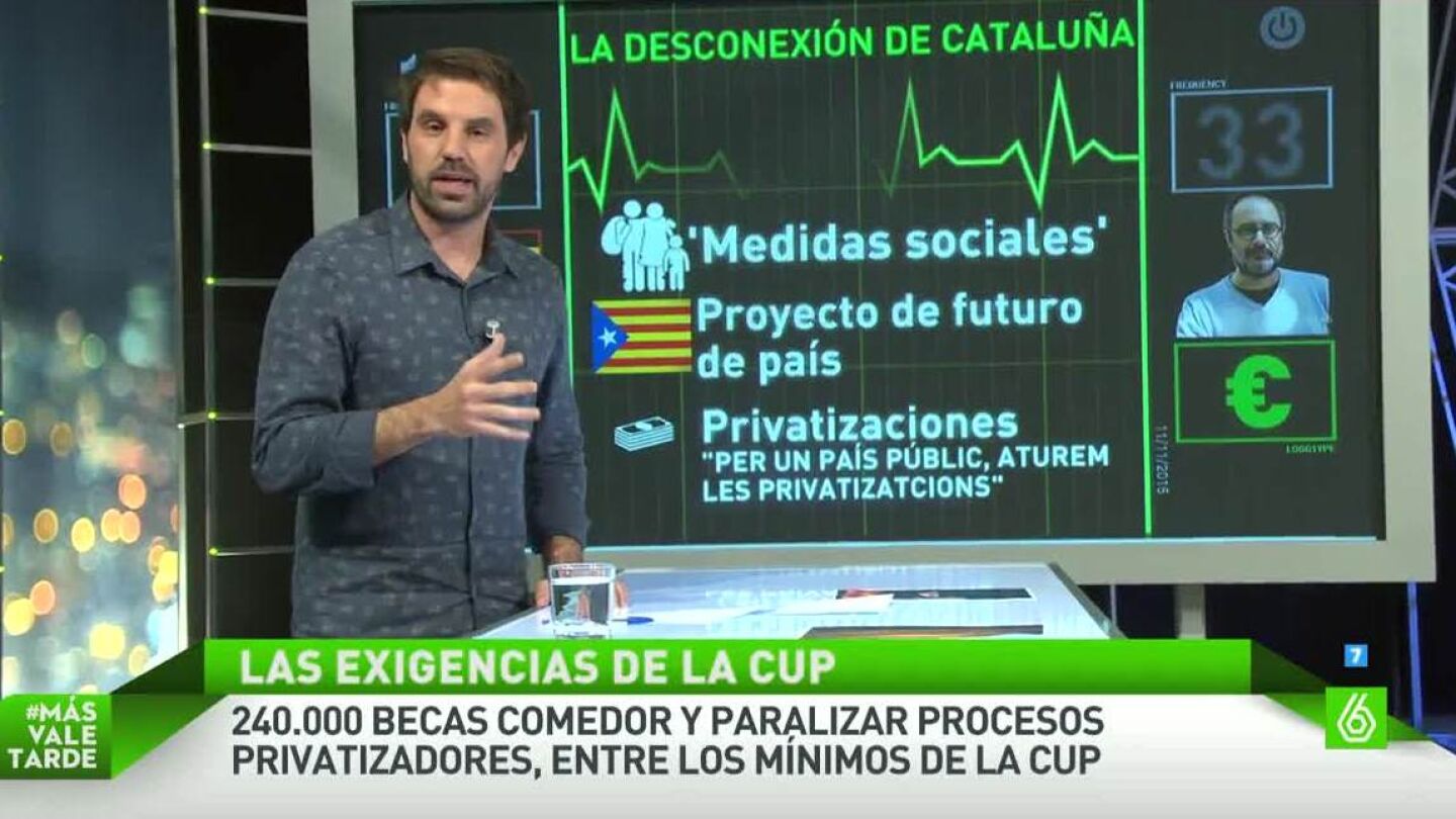 Las exigencias de la CUP