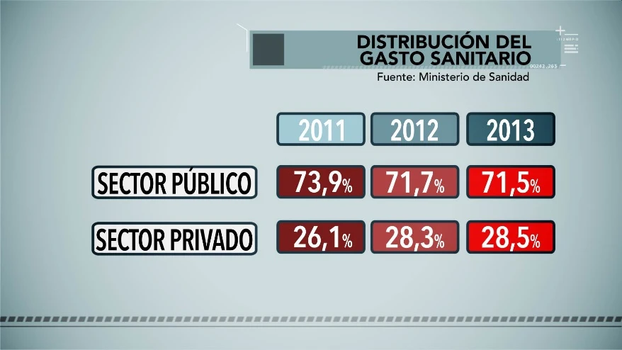 Distribución del gasto sanitario