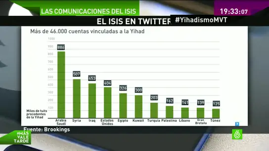 Las comunicaciones de ISIS Las comunicaciones de ISIS